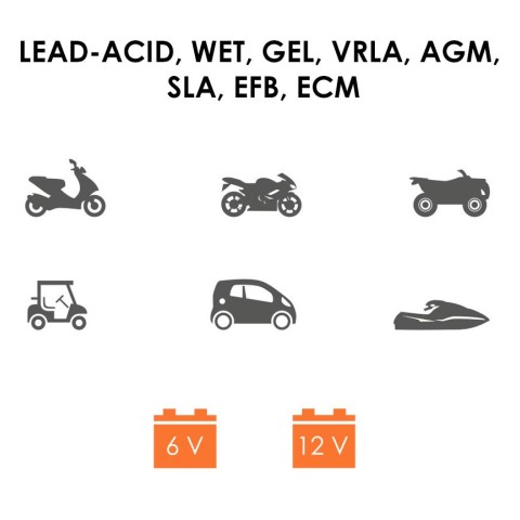 Інтелектуальний міні зарядний пристрій / випрямляч BIKETEC для мотоциклетних, автомобільних, скутерних і квадроциклетних акумуляторів з аксесуарами 6V/12V VVRLA, AGM, VLA, SLA, EFB, WET, GEL, LEAD-ACID (EL)